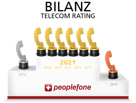 Bilanz Telecom Rating Peoplefone 2019